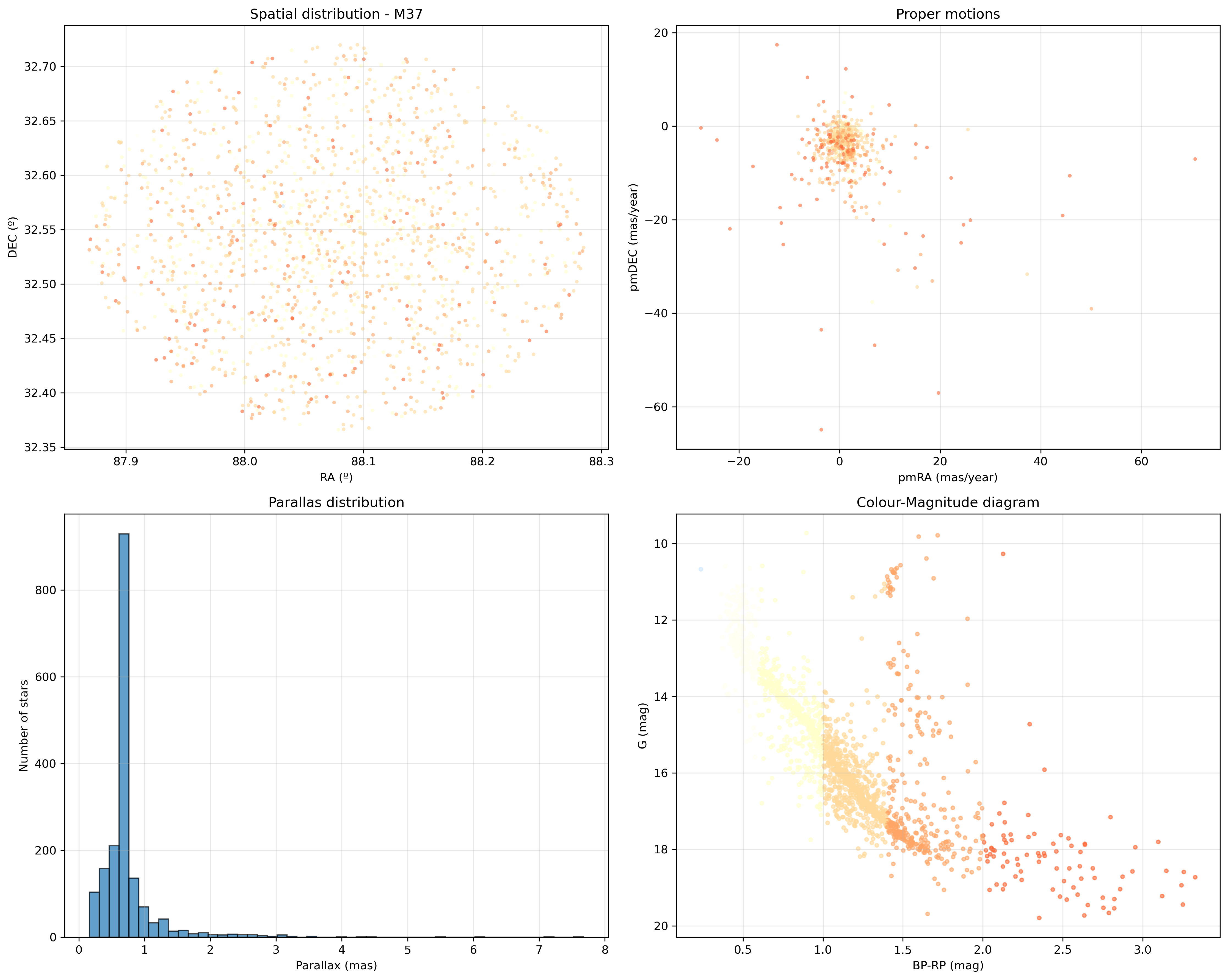 basic diagrams with colours